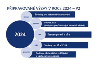 Připravované výzvy.png